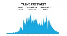 Servizio Pubblico e Silvio Berlusconi: è record anche su Twitter