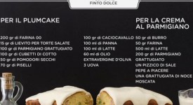 In Cucina con Giallo Zafferano, ricetta: Plumcake salato